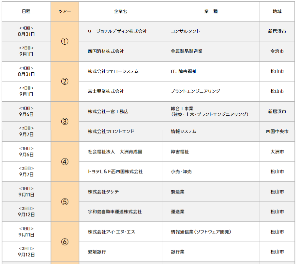 えひめのインターンシップちょいかじりオンラインツアー　【8/31～9/29の内10日間】