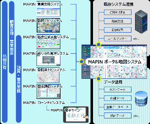 システム開発技術者（プログラマー、SE）のイメージ画像